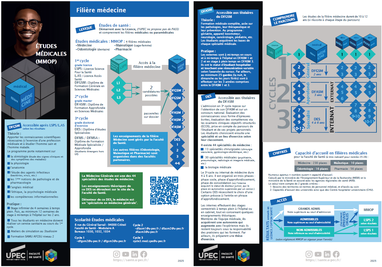 Les brochures de la faculté