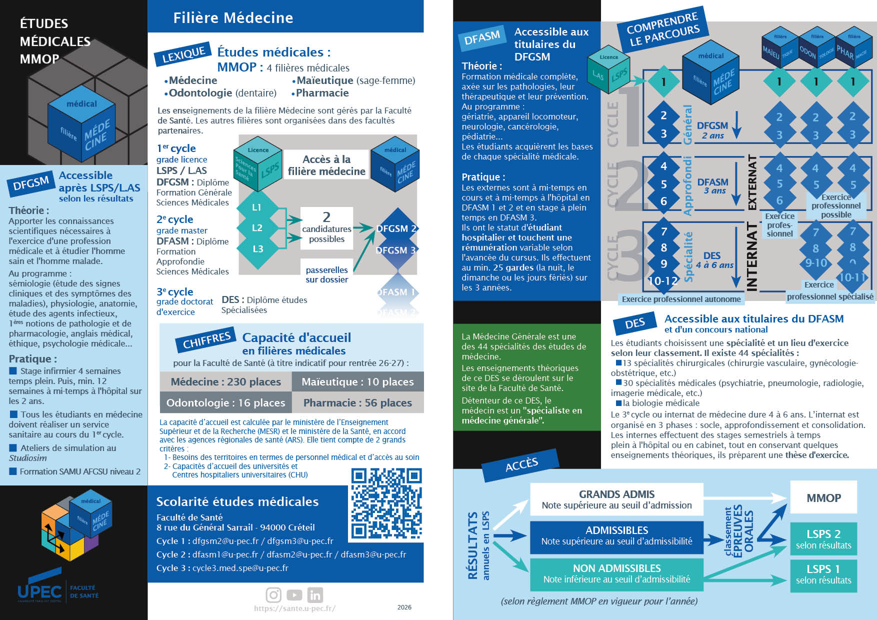 brochure études médicales