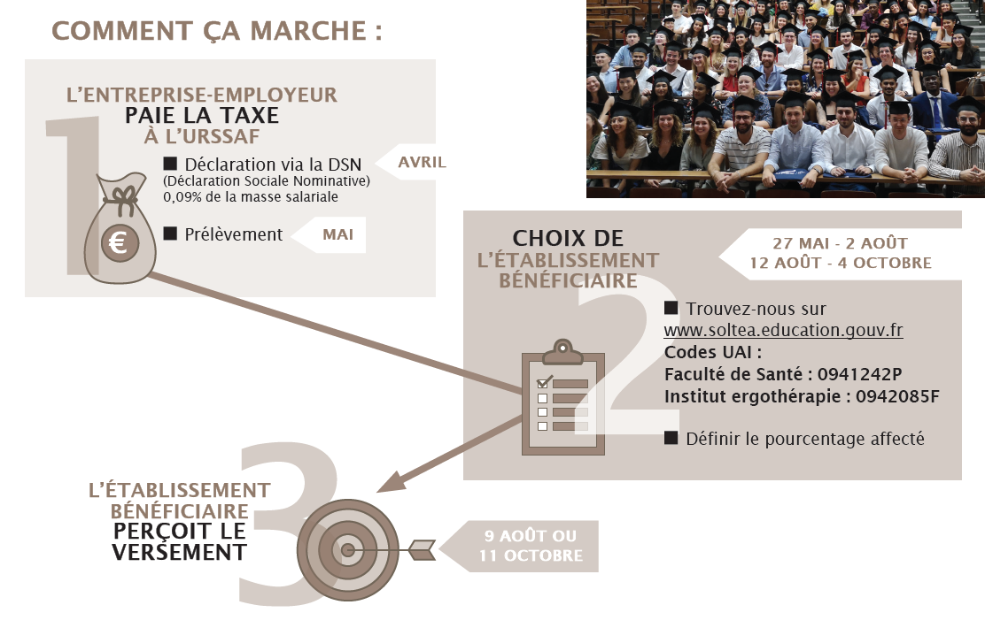 taxe d'apprentissage 24 - faculté de santé