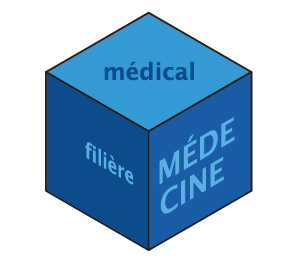 med