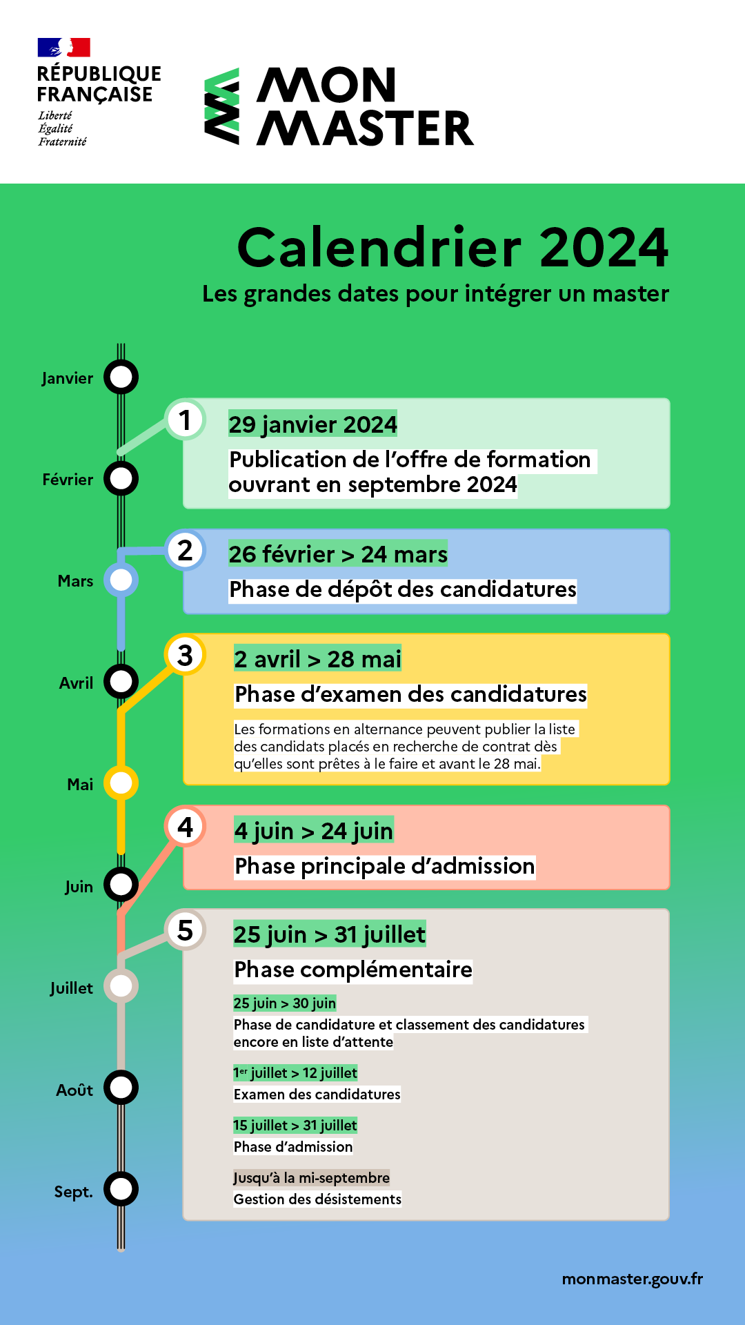 Calendrier MonMaster 2024