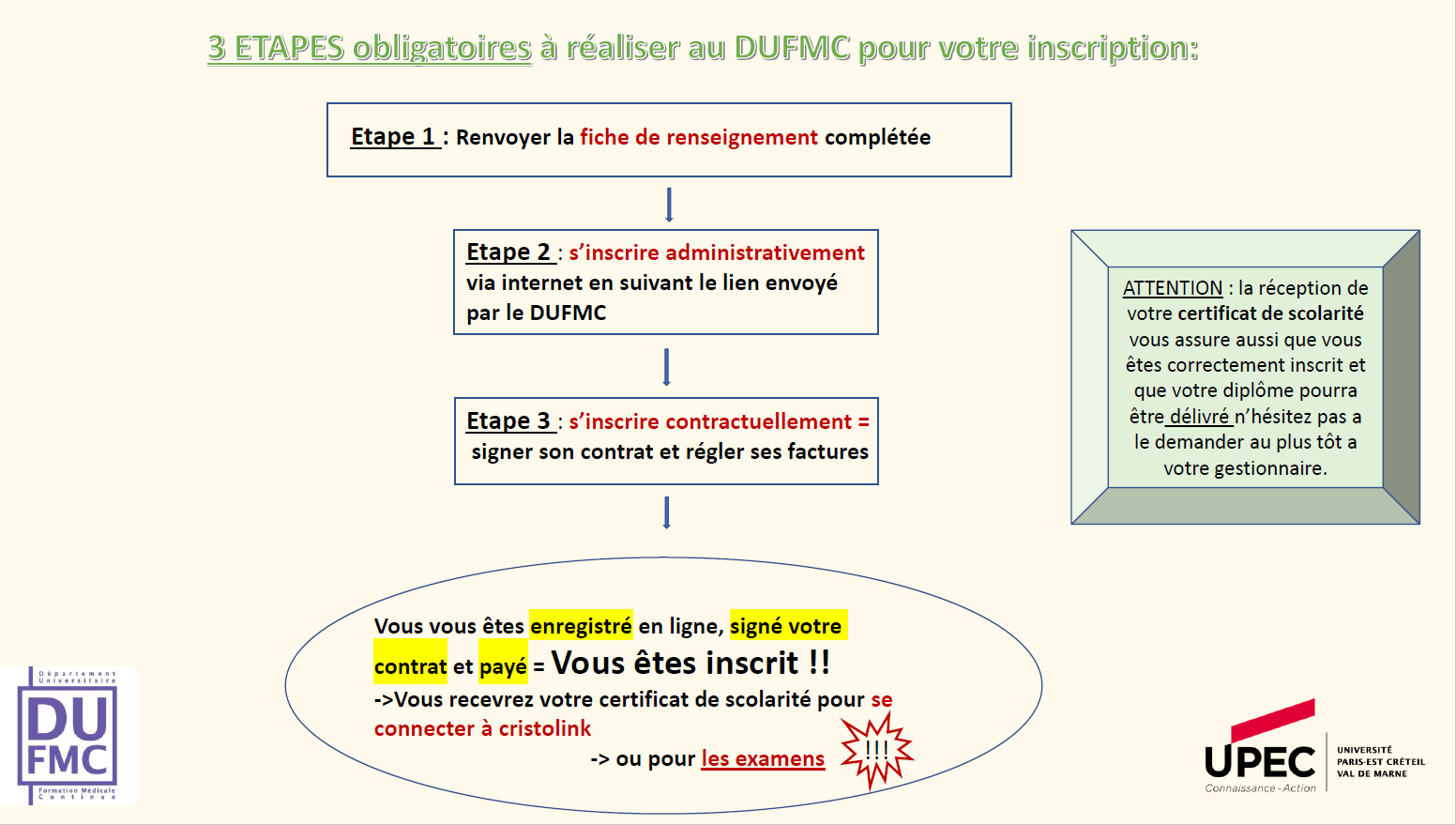 schéma des inscriptions - DUFMC 